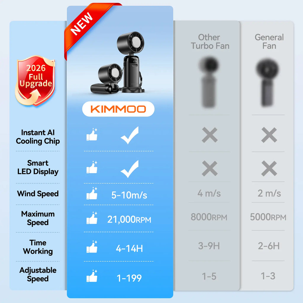 4-in-1 Portable Turbo Cooling Fan