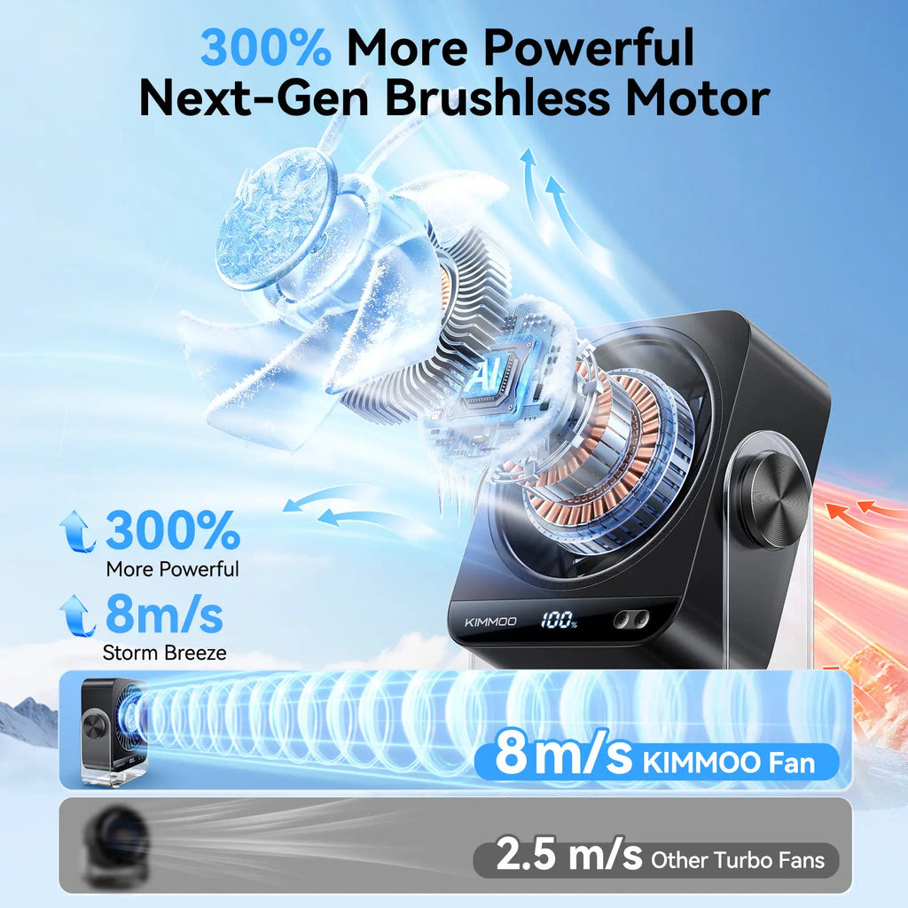 Quiet Desk Cooling Fan with Digital Display