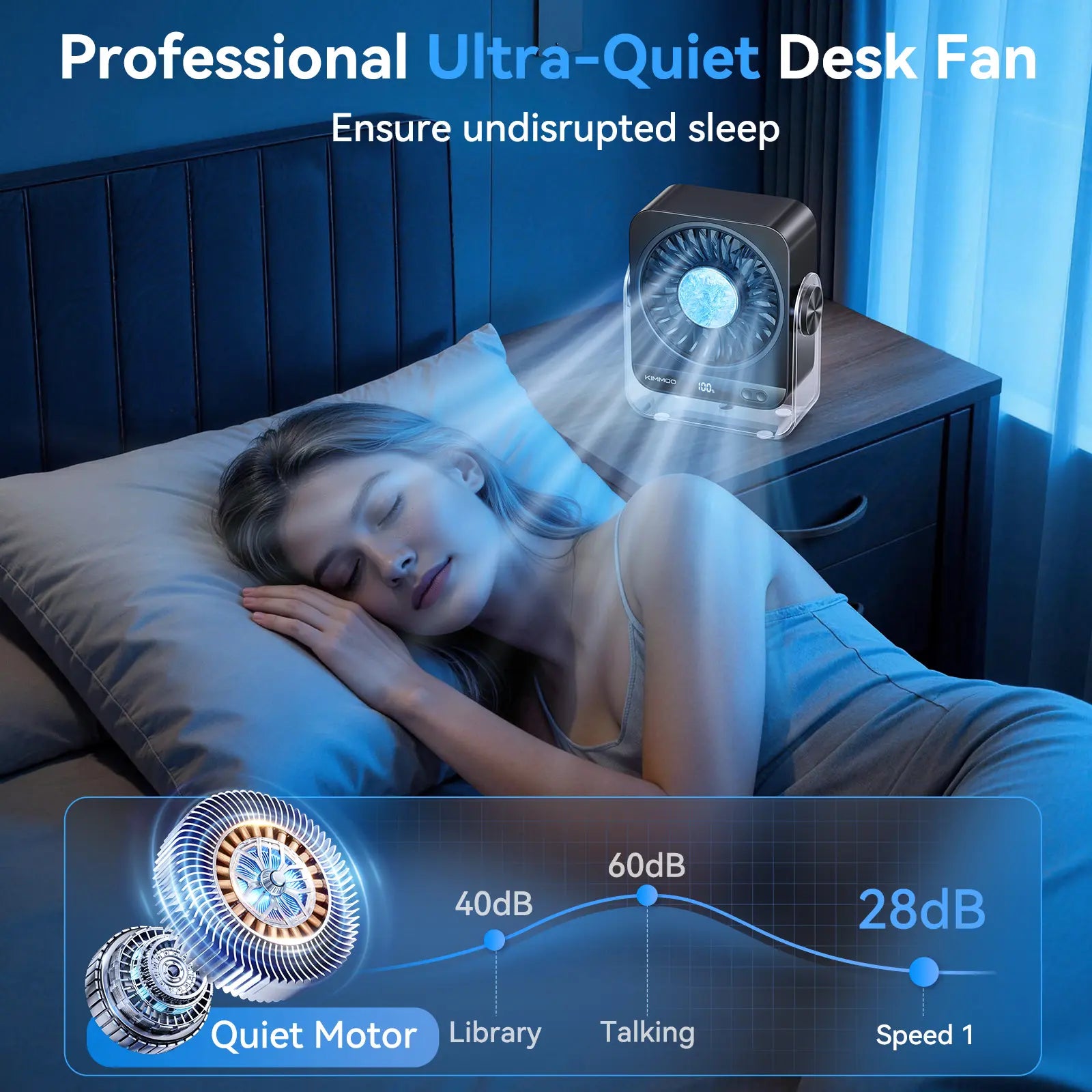 Quiet Desk Cooling Fan with Digital Display