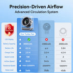 Rechargeable Turbo Desk Fan with Display