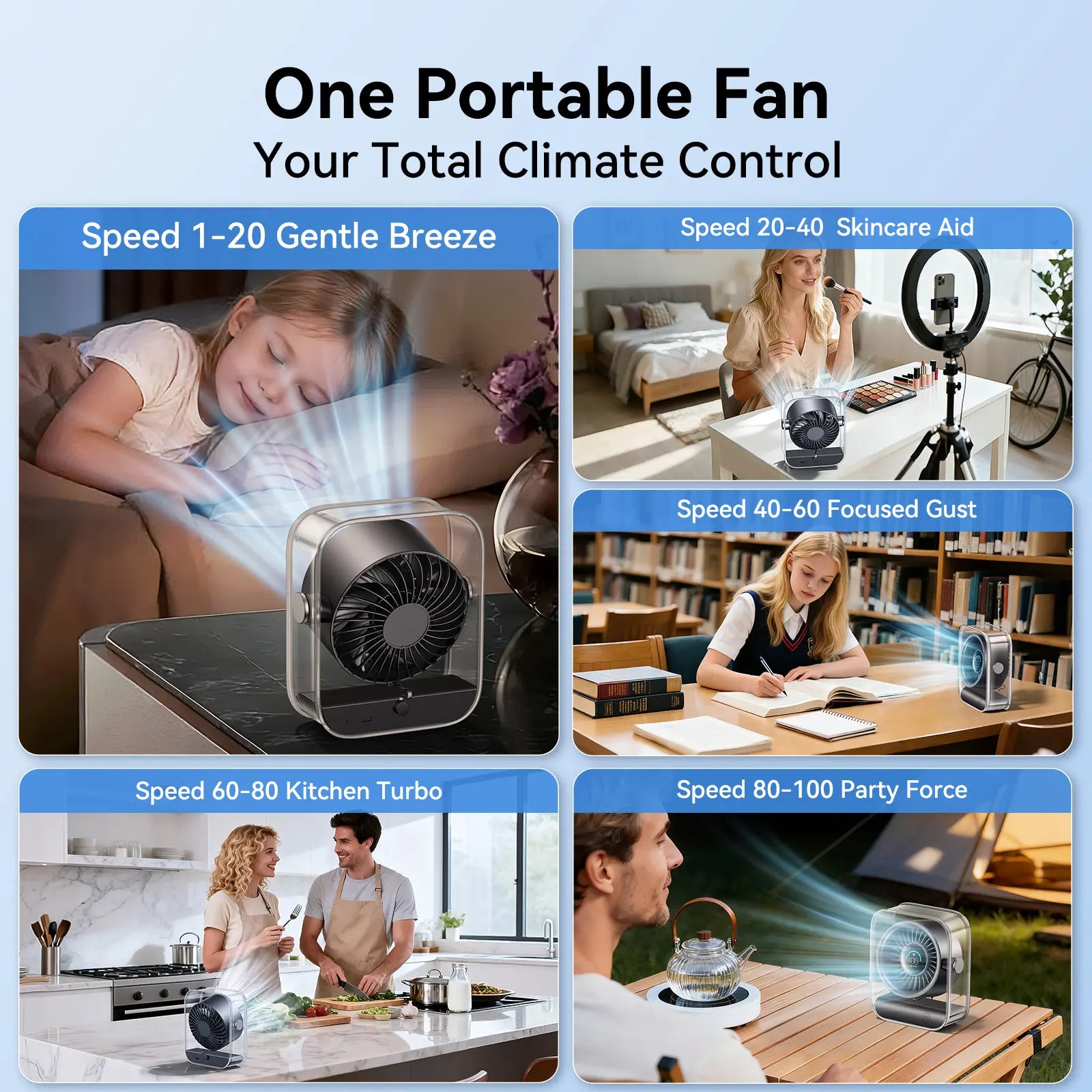 Rechargeable Turbo Desk Fan with Display
