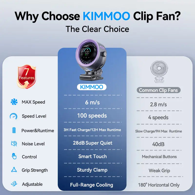 Portable Clip-On Turbo Fan 100 Speeds