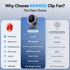 Portable Clip-On Turbo Fan 100 Speeds